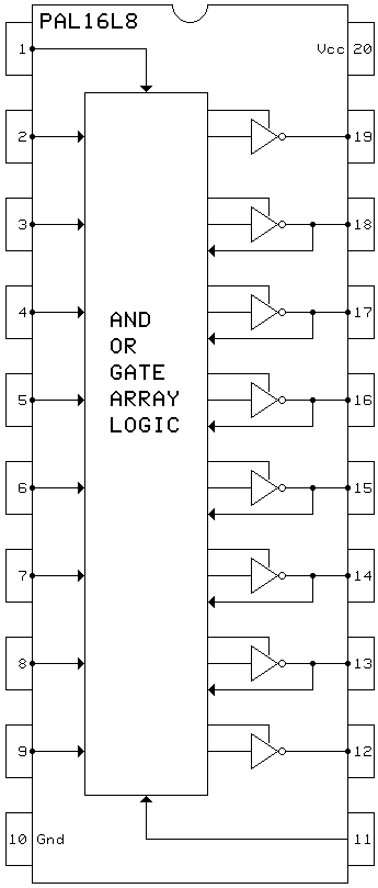 binary logic